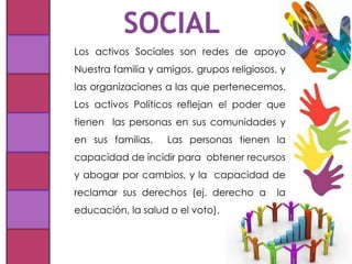 Los activos Sociales son redes de apoyo
Nuestra familia y amigos, grupos religiosos, y
las organizaciones a las que pertenecemos.
Los activos Políticos reflejan el poder que
tienen las personas en sus comunidades y
en sus familias. Las personas tienen la
capacidad de incidir para obtener recursos
y abogar por cambios, y la capacidad de
reclamar sus derechos (ej. derecho a la
educación, la salud o el voto).
 