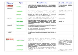 Crecimiento Microbiano