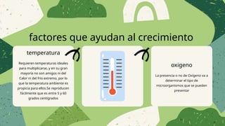 factores que ayudan al crecimiento
temperatura
Requieren temperaturas ideales
para multiplicarse, y en su gran
mayoría no son amigos ni del
Calor ni del frío extremo, por lo
que la temperatura ambiente es
propicia para ellos.Se reproducen
fácilmente que es entre 5 y 60
grados centígrados
oxigeno
La presencia o no de Oxígeno va a
determinar el tipo de
microorganismos que se pueden
presentar
 