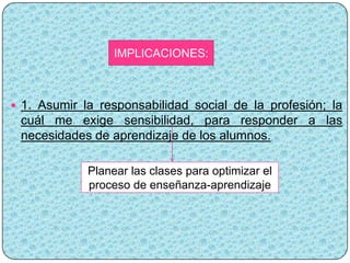 IMPLICACIONES:



 1. Asumir la responsabilidad social de la profesión; la
 cuál me exige sensibilidad, para responder a las
 necesidades de aprendizaje de los alumnos.

             Planear las clases para optimizar el
             proceso de enseñanza-aprendizaje
 