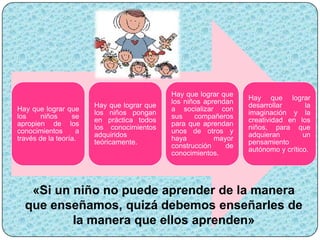 Hay que lograr que
                                                                  Hay que lograr
                                             los niños aprendan
                        Hay que lograr que                        desarrollar       la
Hay que lograr que                           a socializar con
                        los niños pongan                          imaginación y la
los     niños     se                         sus    compañeros
                        en práctica todos                         creatividad en los
apropien de los                              para que aprendan
                        los conocimientos                         niños, para que
conocimientos       a                        unos de otros y
                        adquiridos                                adquieran        un
través de la teoría.                         haya         mayor
                        teóricamente.                             pensamiento
                                             construcción    de
                                                                  autónomo y crítico.
                                             conocimientos.




   «Si un niño no puede aprender de la manera
  que enseñamos, quizá debemos enseñarles de
          la manera que ellos aprenden»
 