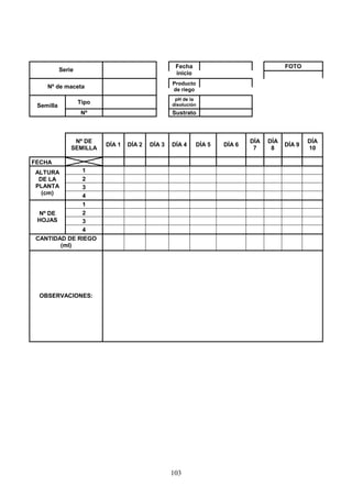 103
FOTO
Serie
Fecha
inicio
Nº de maceta
Producto
de riego
Tipo
pH de la
disoluciónSemilla
Nº Sustrato
Nº DE
SEMILLA
DÍA 1 DÍA 2 DÍA 3 DÍA 4 DÍA 5 DÍA 6
DÍA
7
DÍA
8
DÍA 9
DÍA
10
FECHA
1
2
3
ALTURA
DE LA
PLANTA
(cm) 4
1
2
3
Nº DE
HOJAS
4
CANTIDAD DE RIEGO
(ml)
OBSERVACIONES:
 