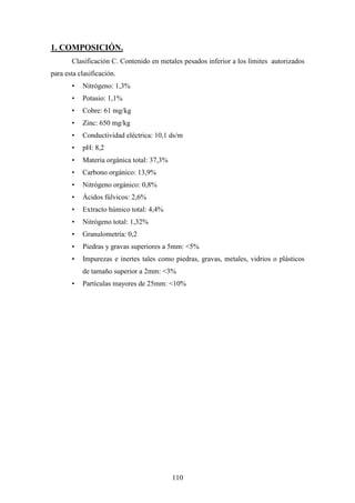 110
1. COMPOSICIÓN.
Clasificación C. Contenido en metales pesados inferior a los límites autorizados
para esta clasificación.
• Nitrógeno: 1,3%
• Potasio: 1,1%
• Cobre: 61 mg/kg
• Zinc: 650 mg/kg
• Conductividad eléctrica: 10,1 ds/m
• pH: 8,2
• Materia orgánica total: 37,3%
• Carbono orgánico: 13,9%
• Nitrógeno orgánico: 0,8%
• Ácidos fúlvicos: 2,6%
• Extracto húmico total: 4,4%
• Nitrógeno total: 1,32%
• Granulometría: 0,2
• Piedras y gravas superiores a 5mm: <5%
• Impurezas e inertes tales como piedras, gravas, metales, vidrios o plásticos
de tamaño superior a 2mm: <3%
• Partículas mayores de 25mm: <10%
 