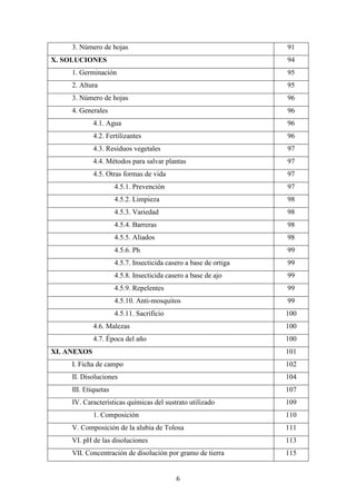 6
3. Número de hojas 91
X. SOLUCIONES 94
1. Germinación 95
2. Altura 95
3. Número de hojas 96
4. Generales 96
4.1. Agua 96
4.2. Fertilizantes 96
4.3. Residuos vegetales 97
4.4. Métodos para salvar plantas 97
4.5. Otras formas de vida 97
4.5.1. Prevención 97
4.5.2. Limpieza 98
4.5.3. Variedad 98
4.5.4. Barreras 98
4.5.5. Aliados 98
4.5.6. Ph 99
4.5.7. Insecticida casero a base de ortiga 99
4.5.8. Insecticida casero a base de ajo 99
4.5.9. Repelentes 99
4.5.10. Anti-mosquitos 99
4.5.11. Sacrificio 100
4.6. Malezas 100
4.7. Época del año 100
XI. ANEXOS 101
I. Ficha de campo 102
II. Disoluciones 104
III. Etiquetas 107
IV. Características químicas del sustrato utilizado 109
1. Composición 110
V. Composición de la alubia de Tolosa 111
VI. pH de las disoluciones 113
VII. Concentración de disolución por gramo de tierra 115
 