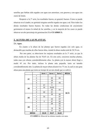 69
semillas que habían sido regadas con agua con amoniaco, con gaseosa y con agua con
zumo de limón.
Respecto a la 3º serie, los resultados fueron, en general, buenos. Como se puede
observar en el cuadro, no germinó ninguna semilla regada con agua y sal. Pero todos los
demás resultados fueron buenos. En todas las demás condiciones de crecimiento
germinaron al menos la mitad de las semillas, y en la mayoría de los casos se puede
observar un alto porcentaje de germinación (Ver CUADRO 3).
2. ALTURA DE LAS PLANTAS.
2.1. Agua.
En cuanto a la altura de las plantas que fueron regadas con solo agua, es
destacable que muchas de ellas fueron altas, siendo la altura media total de 38,74 cm.
Por otra parte, se obtuvieron los mejores resultados en la 3º serie; ya que la
altura media de las plantas fue de 54,45 cm. En esta serie, crecieron muchas plantas,
todas esas con alturas considerablemente altas. La planta con la menor altura llegó a
medir 43 cm. Por tanto, incluso la planta más pequeña, tenía un tamaño
considerablemente alto. La planta de mayor altura alcanzó los 73 cm, la cual es una gran
altura para una planta que tenía un tiempo de un mes desde que se cultivó.
Serie 1 Serie 2 Serie 3 MEDIA
1
2 45 64
3 34
A1
4 37 49
1 41 5
2 32 24,50
3 35 53
A2
4 22 41
1 29 56
2 33 57
3 32 57
A3
4 3 47 45
1 28 52
2 73
3 19 50
A4
4 17 43
38,74
MEDIA 26,20 30,27 54,45
CUADRO 4. Altura de las plantas regadas con agua.
 