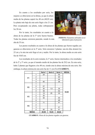 74
En cuanto a los resultados por serie, los
mejores se obtuvieron en la última, ya que la altura
media de las plantas superó los 40 cm (40,92 cm).
La planta más baja de esta serie llegó a los 21 cm.
Pero exceptuando esa planta, todas sobrepasaron
los 30 cm.
Por lo tanto, los resultados en cuanto a la
altura de las plantas de la 3º serie fueron buenos.
Todas las plantas crecieron parecido, siendo la más
alta de 55 cm.
Los peores resultados en cuanto a la altura de las plantas que fueron regadas con
gaseosa se obtuvieron en la 2º serie. Solo crecieron 2 plantas: una de ellas alcanzó los
25 cm y la otra tan solo llego al cm y medio. Por lo tanto, la altura media en esta serie
fue de 19,83 cm.
Los resultados de la serie restante, la 1º serie, fueron intermedios a los resultados
de la 2º y 3º serie; ya que el tamaño medio de las plantas fue de 29,5 cm. En esta serie,
hubo 2 plantas que llegaron a los 40 cm, siendo esta la altura máxima de esta serie. Sin
embargo, la altura mínima de esta serie fue de 11 cm (Ver CUADRO 9).
Serie 1 Serie 2 Serie 3 MEDIA
1 24 55
2 40
3 44
F1
4 40 36
1
2 27
3 30 1,5 34
F2
4 38 52
1 14 25 33
2 35
3 36 45
F3
4 49
1 11 41
2
3 21
F4
4 40 33 41
33,82
MEDIA 29,50 19,83 40,92
CUADRO 9. Altura de las plantas regadas con gaseosa.
FOTO 51. Elementos utilizados en el
laboratorio para el proyecto.
 