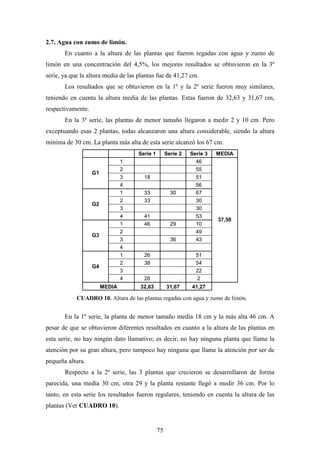 75
2.7. Agua con zumo de limón.
En cuanto a la altura de las plantas que fueron regadas con agua y zumo de
limón en una concentración del 4,5%, los mejores resultados se obtuvieron en la 3º
serie, ya que la altura media de las plantas fue de 41,27 cm.
Los resultados que se obtuvieron en la 1º y la 2º serie fueron muy similares,
teniendo en cuenta la altura media de las plantas. Estas fueron de 32,63 y 31,67 cm,
respectivamente.
En la 3º serie, las plantas de menor tamaño llegaron a medir 2 y 10 cm. Pero
exceptuando esas 2 plantas, todas alcanzaron una altura considerable, siendo la altura
mínima de 30 cm. La planta más alta de esta serie alcanzó los 67 cm.
Serie 1 Serie 2 Serie 3 MEDIA
1 46
2 55
3 18 51
G1
4 56
1 33 30 67
2 33 30
3 30
G2
4 41 53
1 46 29 10
2 49
3 36 43
G3
4
1 26 51
2 38 54
3 22
G4
4 26 2
37,50
MEDIA 32,63 31,67 41,27
En la 1º serie, la planta de menor tamaño medía 18 cm y la más alta 46 cm. A
pesar de que se obtuvieron diferentes resultados en cuanto a la altura de las plantas en
esta serie, no hay ningún dato llamativo; es decir, no hay ninguna planta que llame la
atención por su gran altura, pero tampoco hay ninguna que llame la atención por ser de
pequeña altura.
Respecto a la 2º serie, las 3 plantas que crecieron se desarrollaron de forma
parecida, una medía 30 cm, otra 29 y la planta restante llegó a medir 36 cm. Por lo
tanto, en esta serie los resultados fueron regulares, teniendo en cuenta la altura de las
plantas (Ver CUADRO 10).
CUADRO 10. Altura de las plantas regadas con agua y zumo de limón.
 