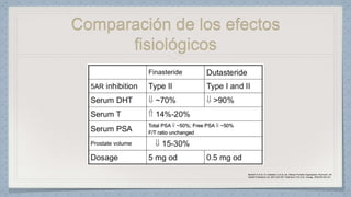 Comparación de los efectos
fisiológicos
Bartsch G et al. In: Chatelain C et al, eds. Benign Prostatic Hyperplasia. Plymouth, UK:
Health Publication Ltd; 2001:423-457. Roehrborn CG et al. Urology. 2002;60:434-441.
 