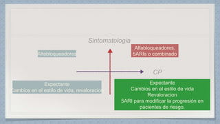 Alfabloqueadores
Expectante
Cambios en el estilo de vida, revaloracion
Alfabloqueadores,
5ARIs o combinado
Expectante
Cambios en el estilo de vida
Revaloracion
5ARI para modificar la progresión en
pacientes de riesgo.
 