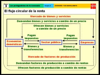 Crecimiento y desarrollo
