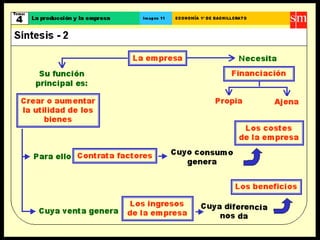 Crecimiento y desarrollo