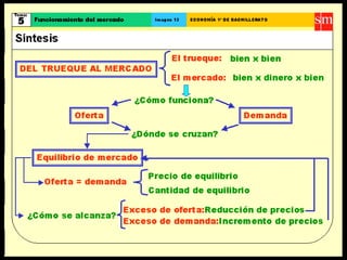 Crecimiento y desarrollo