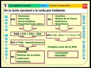 Crecimiento y desarrollo
