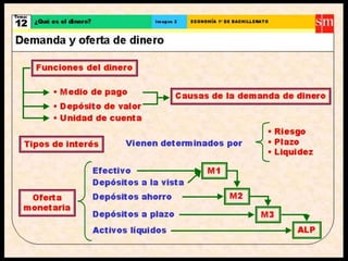 Crecimiento y desarrollo