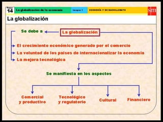 Crecimiento y desarrollo