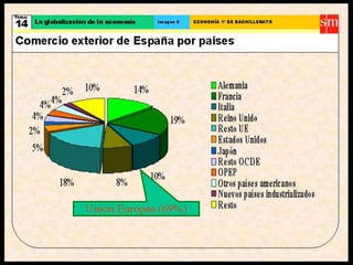 Crecimiento y desarrollo