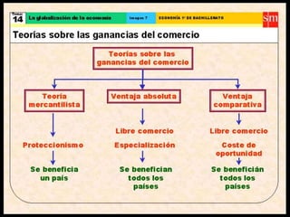 Crecimiento y desarrollo