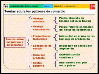 Crecimiento y desarrollo