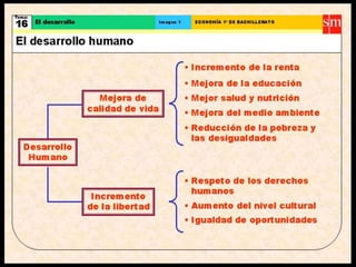 Crecimiento y desarrollo