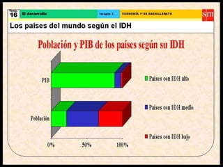 Crecimiento y desarrollo