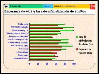 Crecimiento y desarrollo