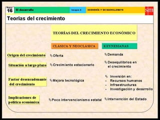 Crecimiento y desarrollo