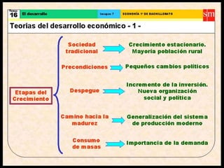 Crecimiento y desarrollo