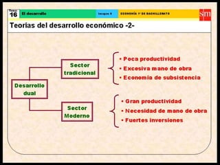 Crecimiento y desarrollo