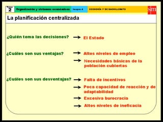 Crecimiento y desarrollo