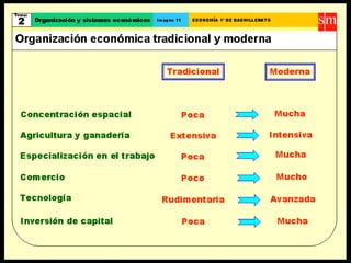 Crecimiento y desarrollo