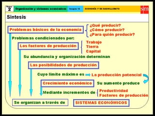 Crecimiento y desarrollo
