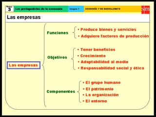 Crecimiento y desarrollo