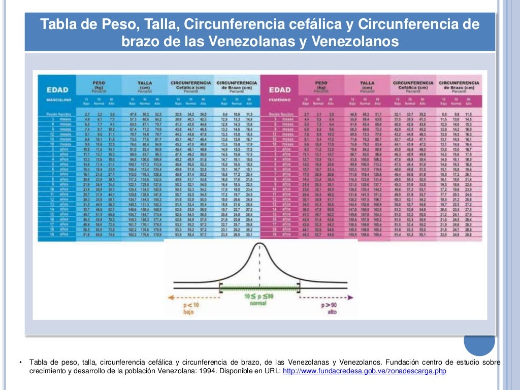 Crecimiento y desarrollo
