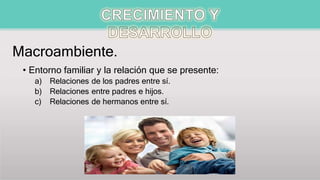Macroambiente.
• Entorno familiar y la relación que se presente:
a) Relaciones de los padres entre sí.
b) Relaciones entre padres e hijos.
c) Relaciones de hermanos entre sí.
 