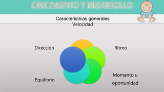 Características generales
Velocidad
Ritmo
Momento u
oportunidad
Equilibrio
Dirección
 