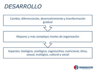 DESARROLLO
Aspectos: biológico, sicológico, cognoscitivo, nutricional, ético,
sexual, ecológico, cultural y social
Mayores y más complejos niveles de organización
Cambio, diferenciación, desenvolvimiento y transformación
gradual
 