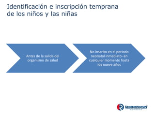 Identificación e inscripción temprana
de los niños y las niñas
Antes de la salida del
organismo de salud
No inscrito en el periodo
neonatal inmediato- en
cualquier momento hasta
los nueve años
 