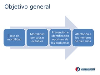 Objetivo general
Tasa de
morbilidad
Mortalidad
por causas
evitables
Prevención e
identificación
oportuna de
los problemas
Afectación a
los menores
de diez años.
 