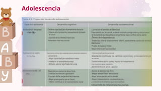 Adolescencia
 