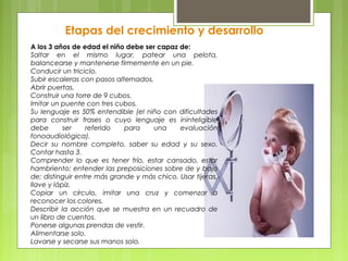 Etapas del crecimiento y desarrollo
A los 3 años de edad el niño debe ser capaz de:
Saltar en el mismo lugar, patear una pelota,
balancearse y mantenerse firmemente en un pie.
Conducir un triciclo.
Subir escaleras con pasos alternados.
Abrir puertas.
Construir una torre de 9 cubos.
Imitar un puente con tres cubos.
Su lenguaje es 50% entendible (el niño con dificultades
para construir frases o cuyo lenguaje es ininteligible
debe       ser    referido   para     una    evaluación
fonoaudiológica).
Decir su nombre completo, saber su edad y su sexo.
Contar hasta 3.
Comprender lo que es tener frío, estar cansado, estar
hambriento; entender las preposiciones sobre de y bajo
de; distinguir entre más grande y más chico. Usar tijeras,
llave y lápiz.
Copiar un círculo, imitar una cruz y comenzar a
reconocer los colores.
Describir la acción que se muestra en un recuadro de
un libro de cuentos.
Ponerse algunas prendas de vestir.
Alimentarse solo.
Lavarse y secarse sus manos solo.
 
 
 
