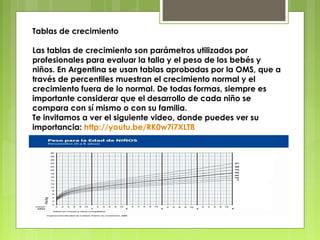 Tablas de crecimiento

Las tablas de crecimiento son parámetros utilizados por
profesionales para evaluar la talla y el peso de los bebés y
niños. En Argentina se usan tablas aprobadas por la OMS, que a
través de percentiles muestran el crecimiento normal y el
crecimiento fuera de lo normal. De todas formas, siempre es
importante considerar que el desarrollo de cada niño se
compara con sí mismo o con su familia.
Te invitamos a ver el siguiente video, donde puedes ver su
importancia: http://youtu.be/RK0w7i7XLT8
 