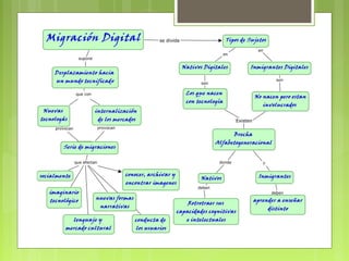Crecimiento y desarrollo1