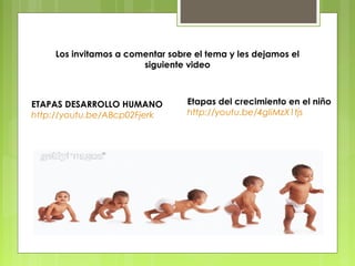 Los invitamos a comentar sobre el tema y les dejamos el
                       siguiente video



ETAPAS DESARROLLO HUMANO         Etapas del crecimiento en el niño 
http://youtu.be/ABcp02Fjerk      http://youtu.be/4gIiMzX1tjs
 