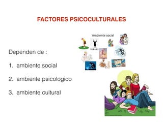 FACTORES PSICOCULTURALES
Dependen de :
1. ambiente social
2. ambiente psicologico
3. ambiente cultural
 