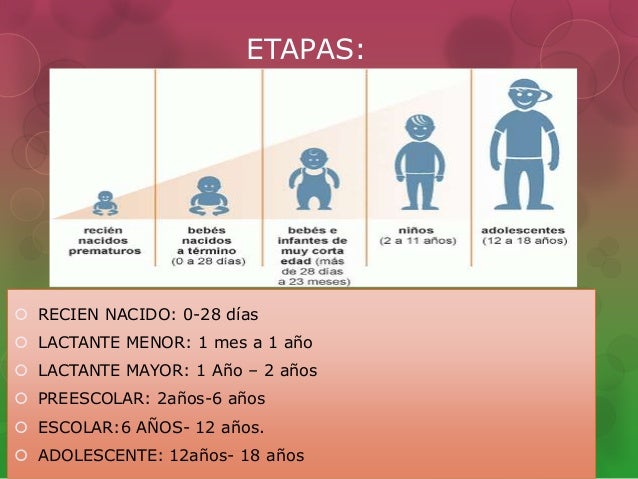 Crecimiento y desarrollo curvas pediatría