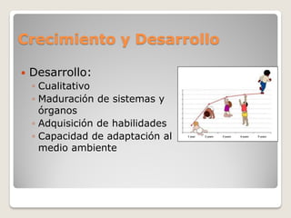 Crecimiento y Desarrollo
 Desarrollo:
◦ Cualitativo
◦ Maduración de sistemas y
órganos
◦ Adquisición de habilidades
◦ Capacidad de adaptación al
medio ambiente
 
