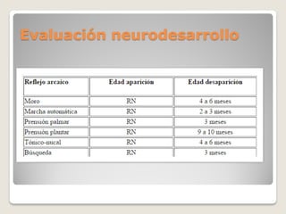 Evaluación neurodesarrollo
 
