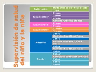 Supervisióndesalud
delniñoylaniña
 