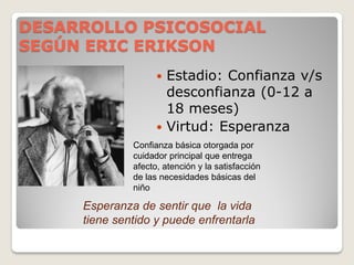 DESARROLLO PSICOSOCIAL
SEGÚN ERIC ERIKSON
 Estadio: Confianza v/s
desconfianza (0-12 a
18 meses)
 Virtud: Esperanza
Confianza básica otorgada por
cuidador principal que entrega
afecto, atención y la satisfacción
de las necesidades básicas del
niño
Esperanza de sentir que la vida
tiene sentido y puede enfrentarla
 