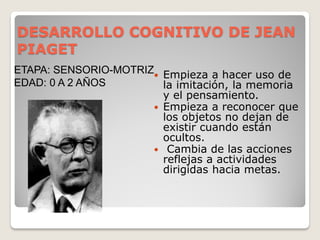 DESARROLLO COGNITIVO DE JEAN
PIAGET
 Empieza a hacer uso de
la imitación, la memoria
y el pensamiento.
 Empieza a reconocer que
los objetos no dejan de
existir cuando están
ocultos.
 Cambia de las acciones
reflejas a actividades
dirigidas hacia metas.
ETAPA: SENSORIO-MOTRIZ
EDAD: 0 A 2 AÑOS
 